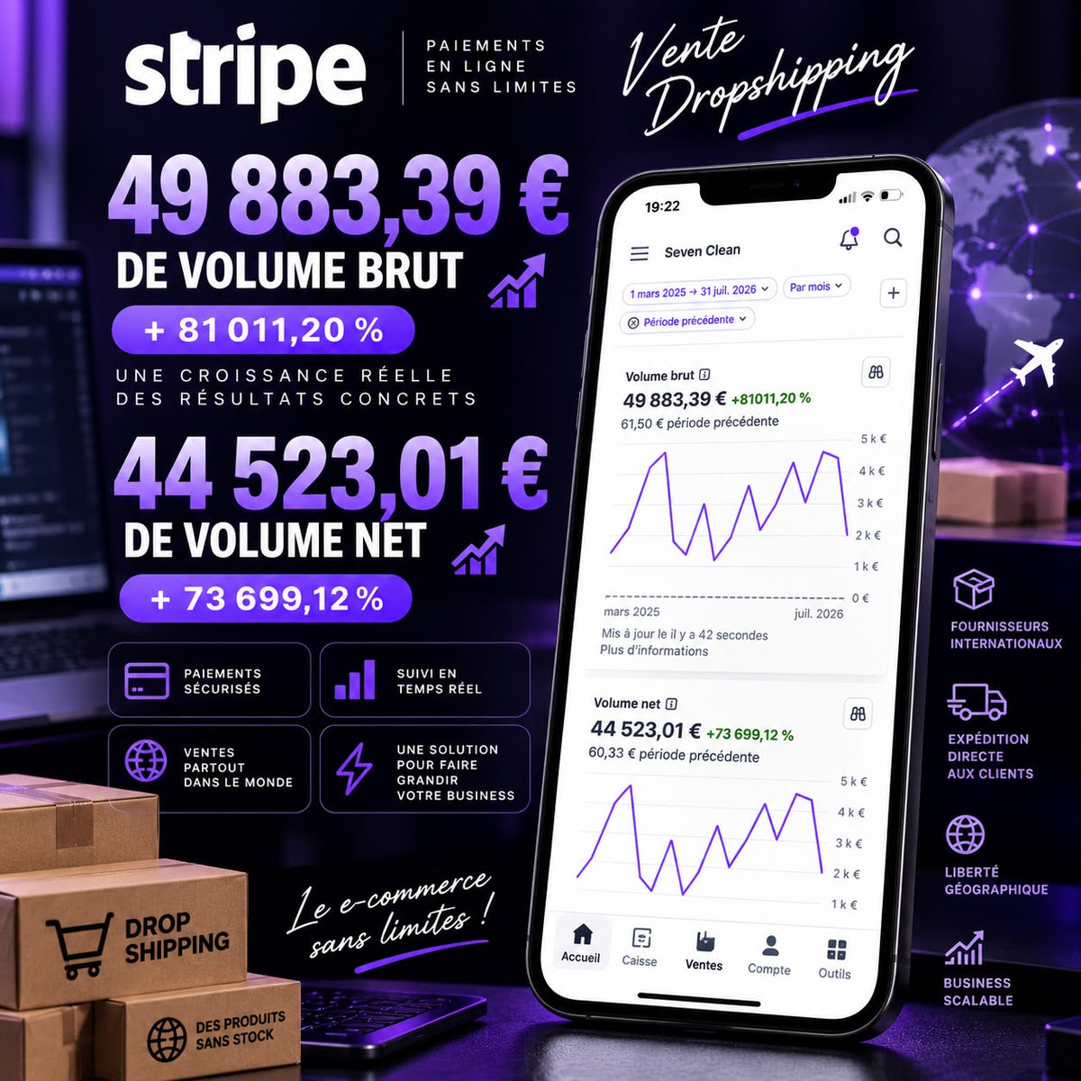 Formation Achat Revente
